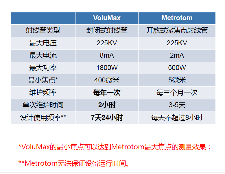 汉中汉中蔡司汉中工业CT