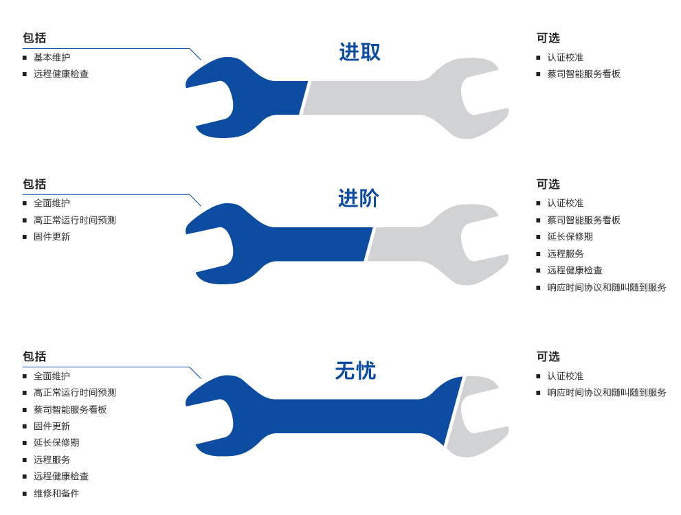 汉中汉中蔡司汉中三坐标维保